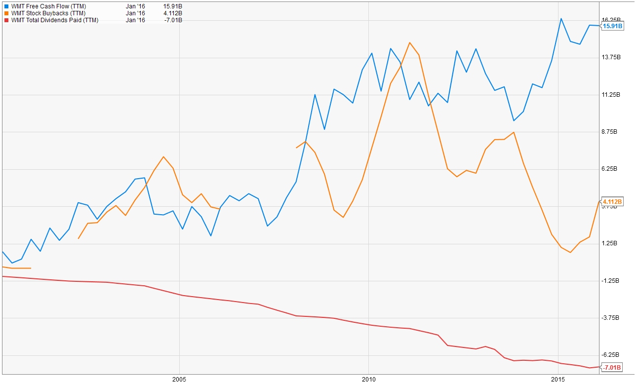 WMT_BuyBack.jpg