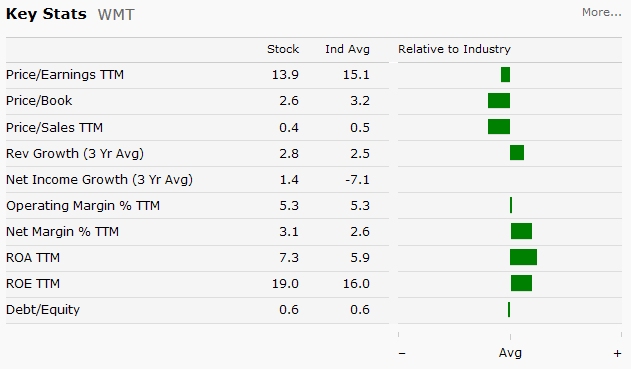 WMT_CompareIndustry.jpg