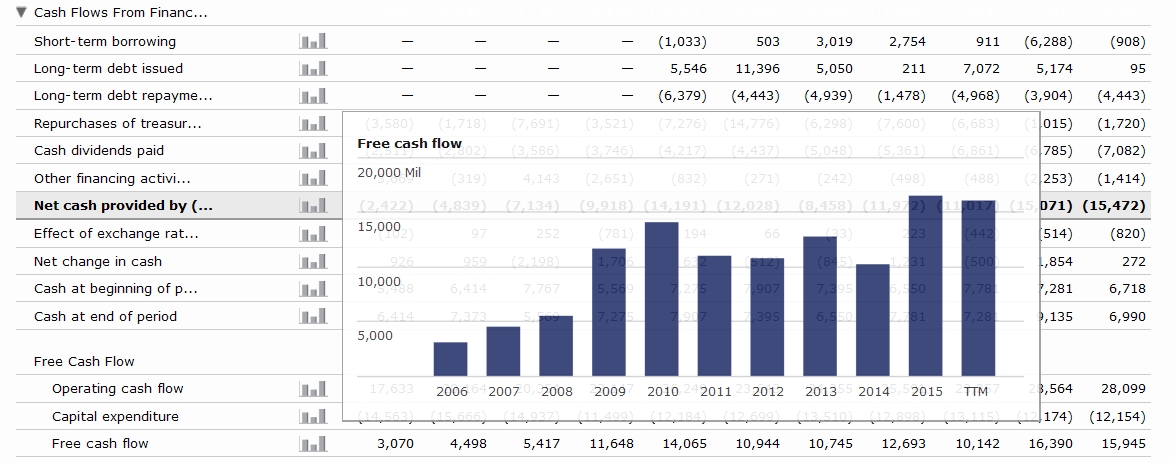 WMT_Freecashflow.jpg