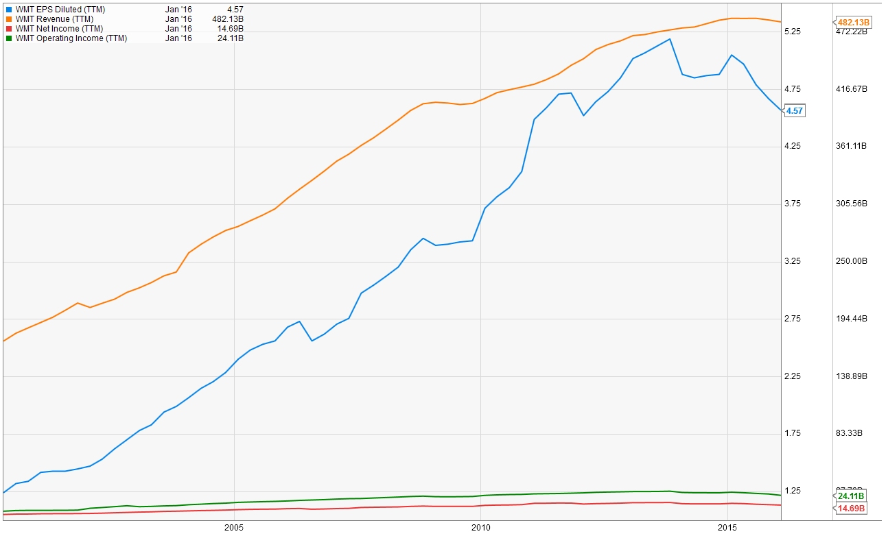 WMT_Growth.jpg