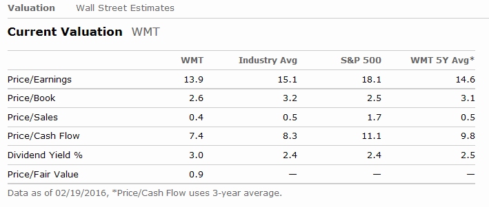 WMT_MorningStarValuation.jpg