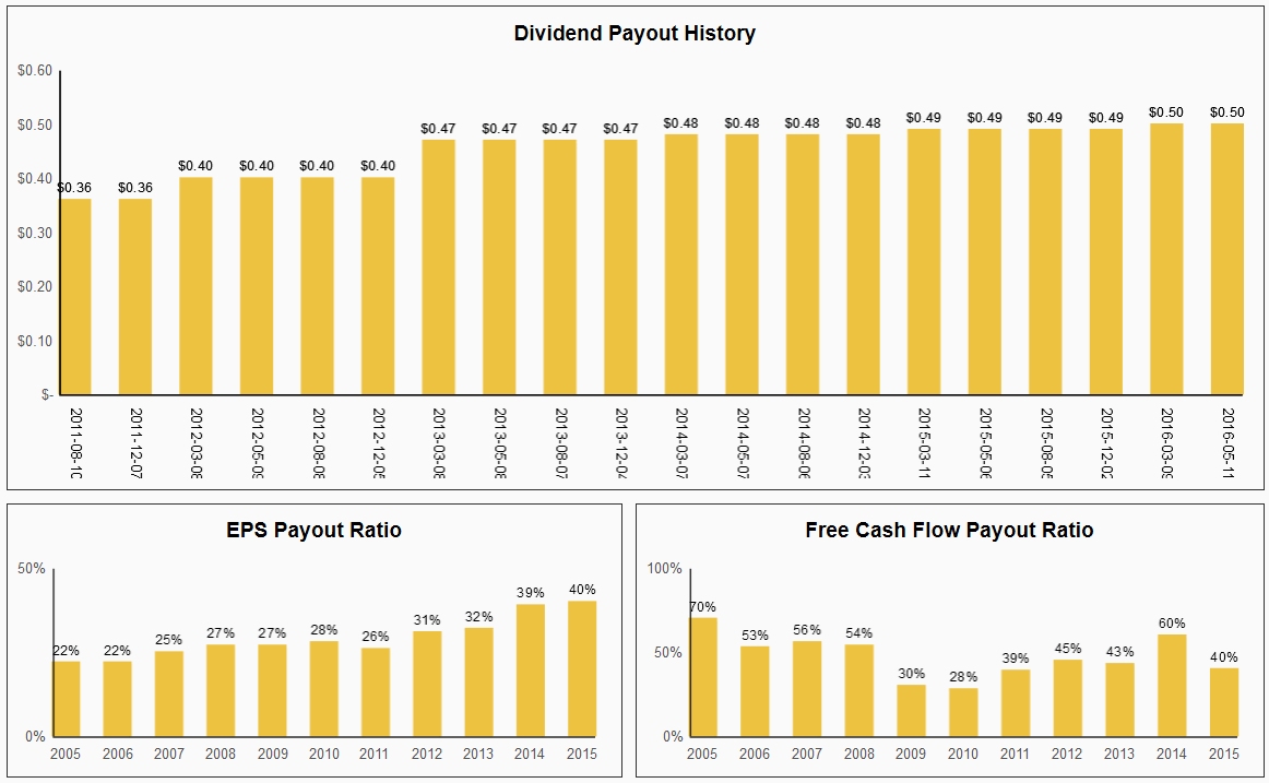 WMT_Payout.jpg