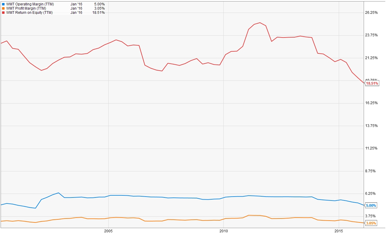 WMT_Profit.jpg