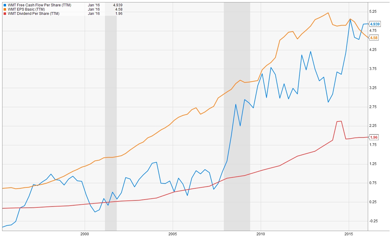 WMT_股息充足盈餘.jpg