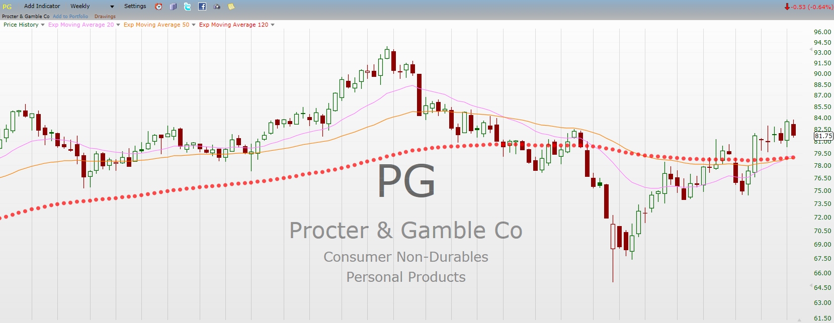 PG_StockPrice.jpg