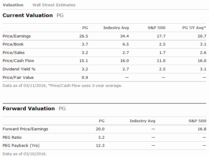 PG_Valuation.jpg