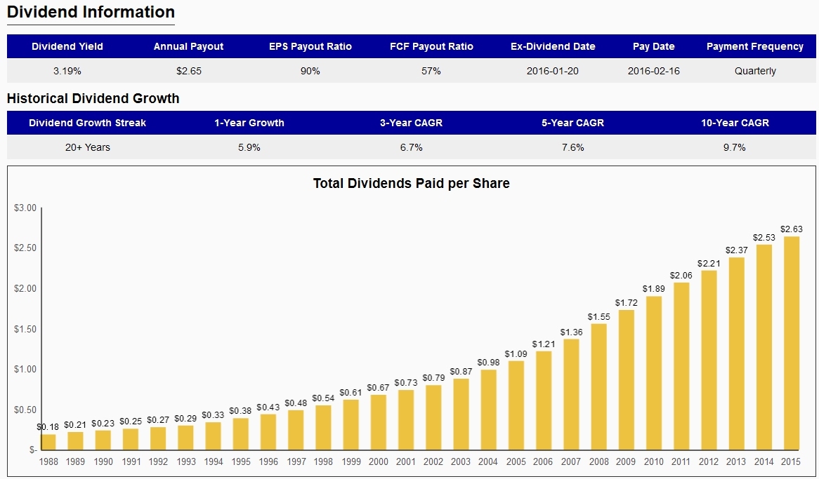 PG_DividendGrowth.jpg