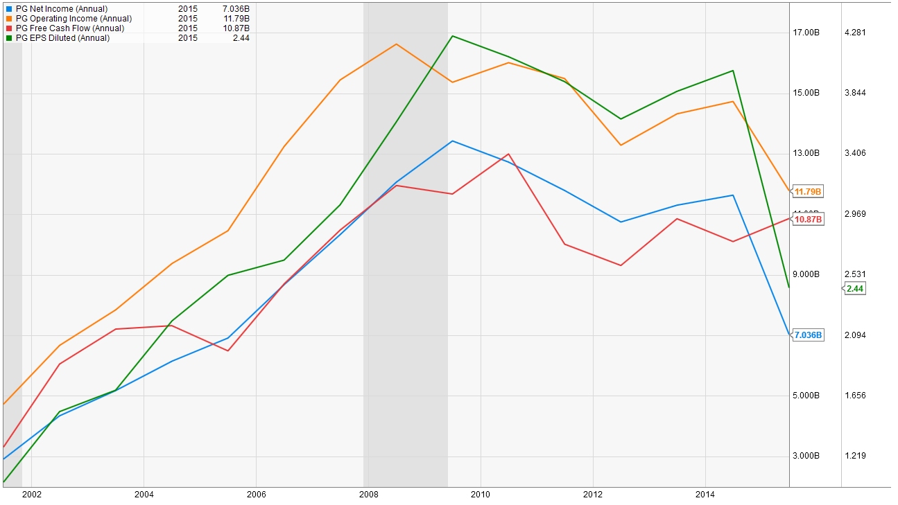 PG_Recession.jpg