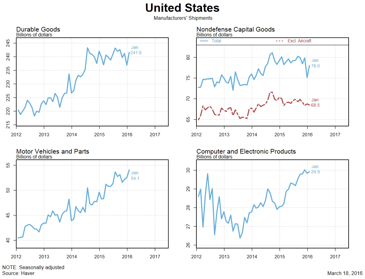 US_製造業出貨.jpg