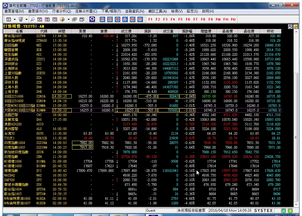 20160418-行情報價-Day-02.jpg