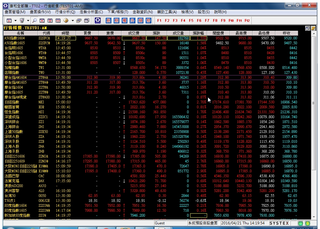 20160421-行情報價-Day-01.jpg