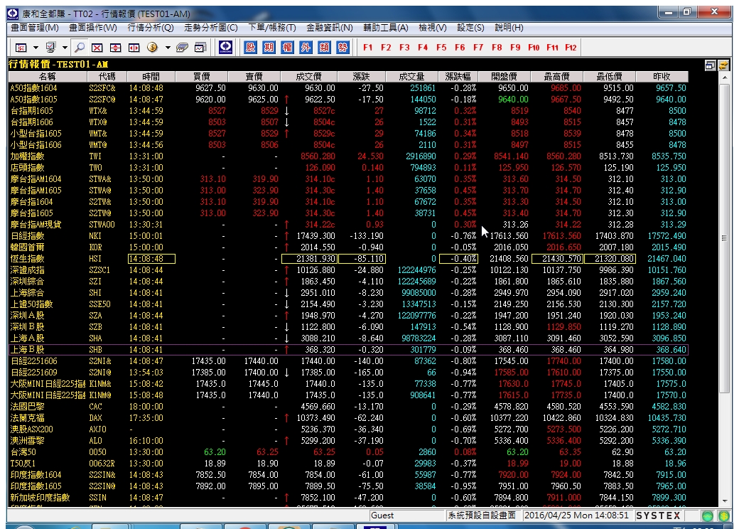 20160425-行情報價-Day-01.jpg