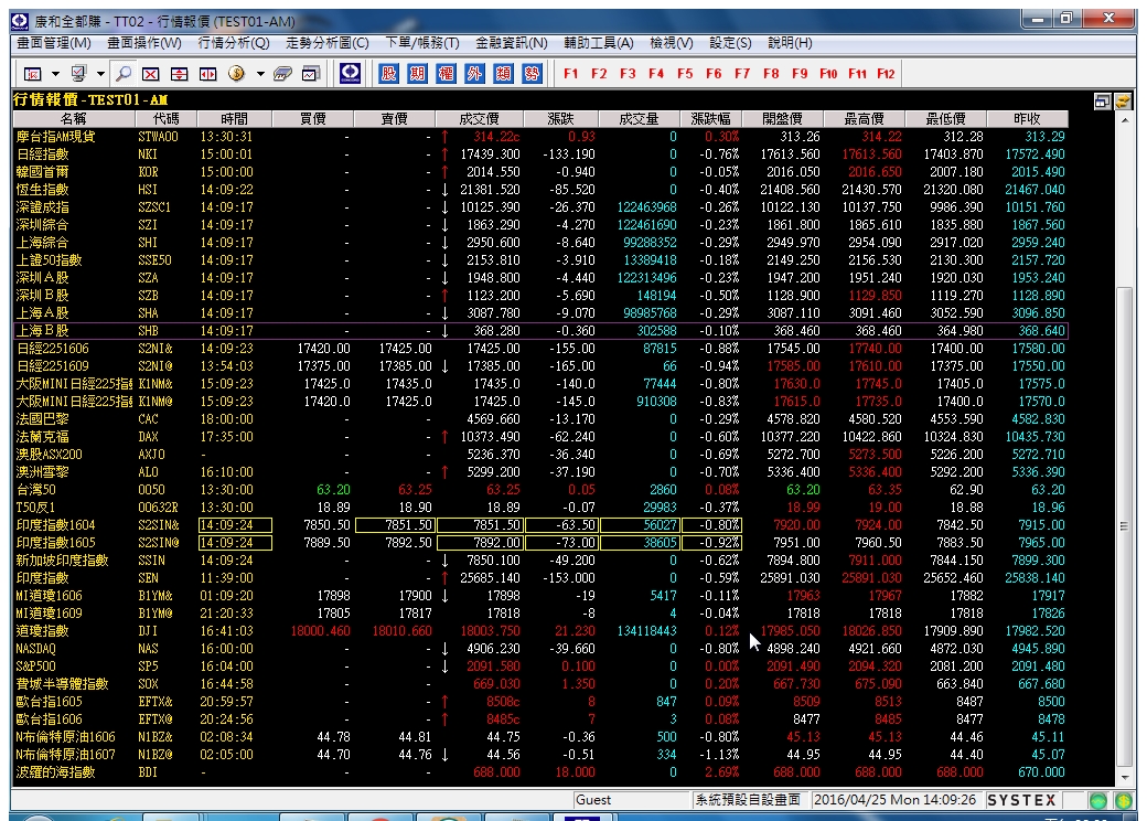 20160425-行情報價-Day-02.jpg
