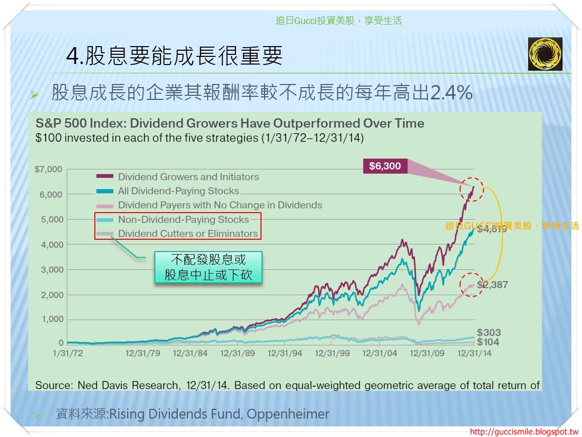 股息成長很重要.jpg