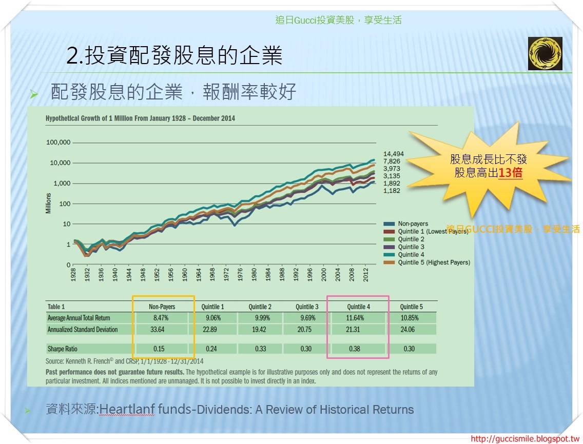 配發股息的企業.jpg