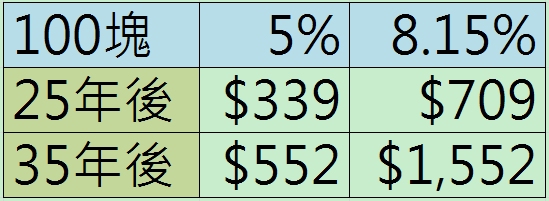 3.15%差異.jpg