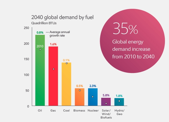 Global_Energy_demand.jpg