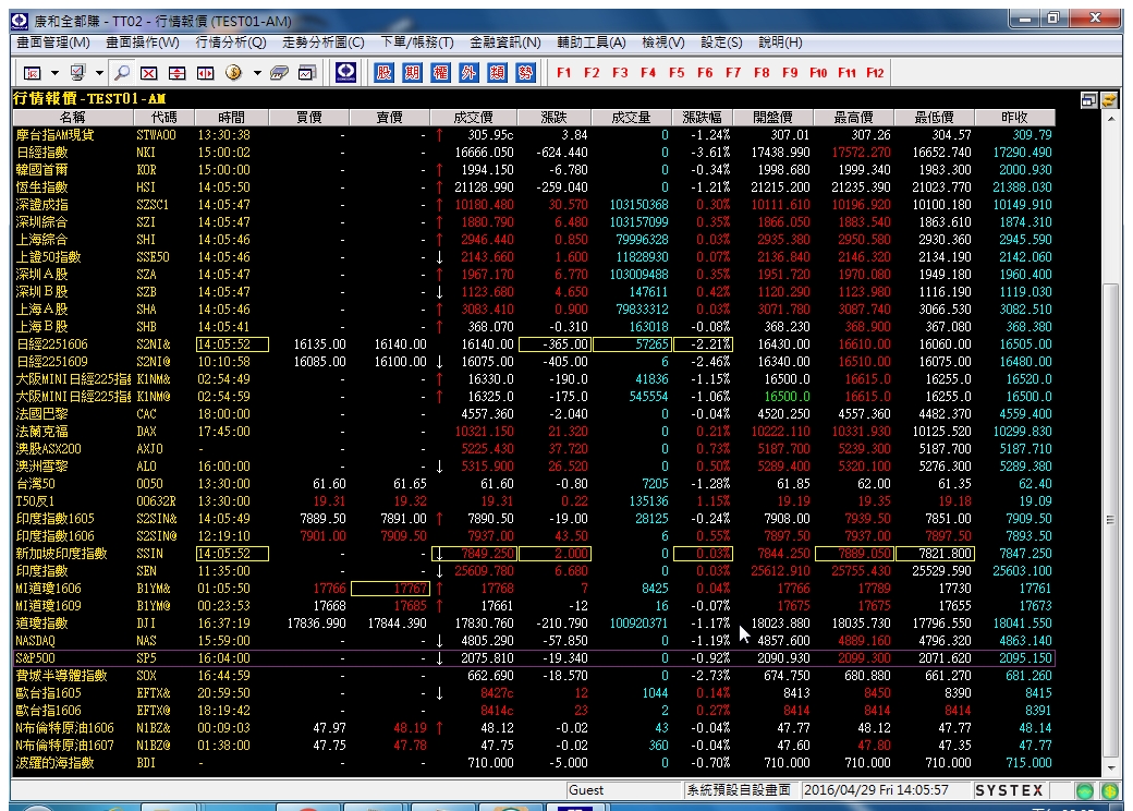 20160429-行情報價-Day-02.jpg