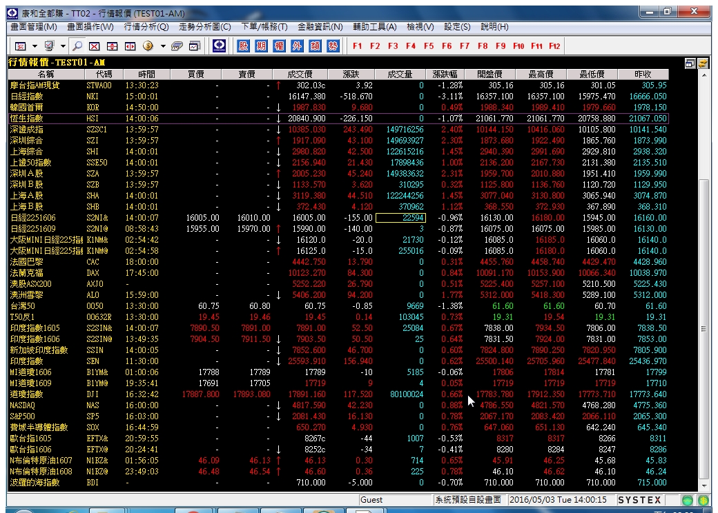 20160503-行情報價-Day-02.jpg