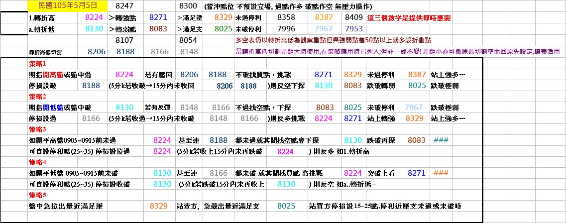 20160505期指操作策略.jpg