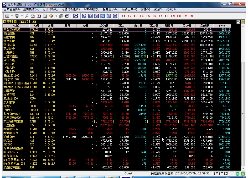 20160505-行情報價-Day-02.jpg