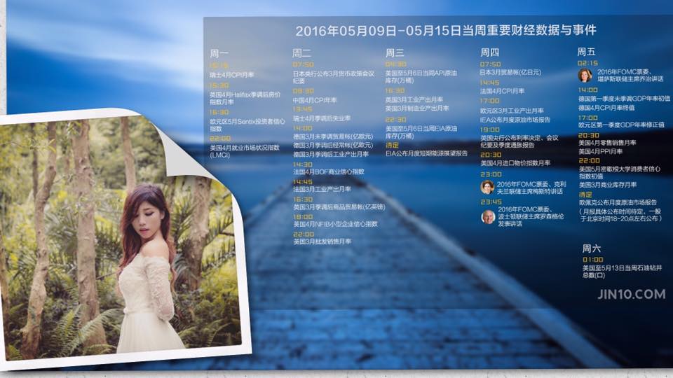 一週數據