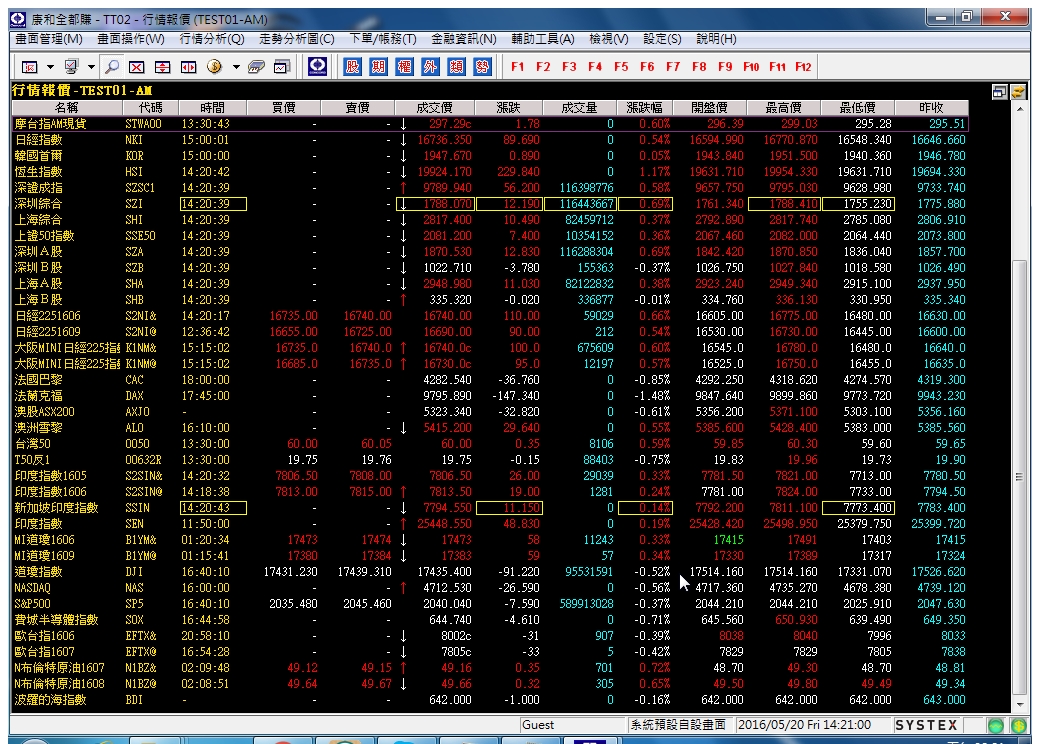 20160520-行情報價-Day-02.jpg