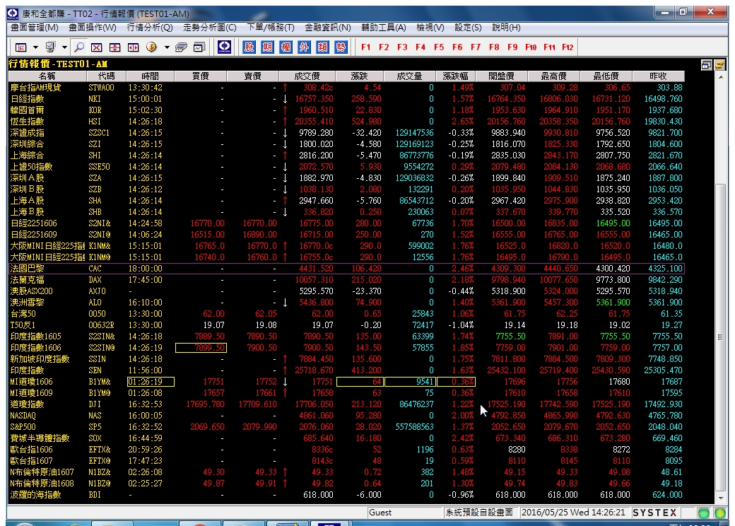 20160525-行情報價-Day-02.jpg