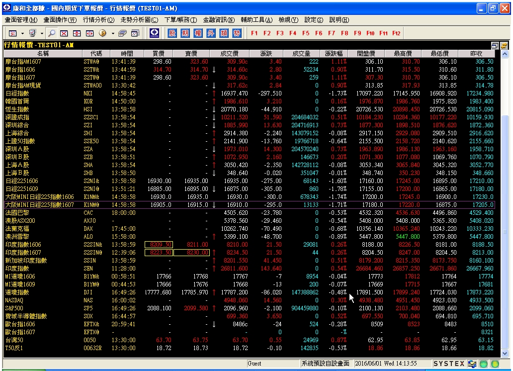 20160601-行情報價-Day-02.jpg