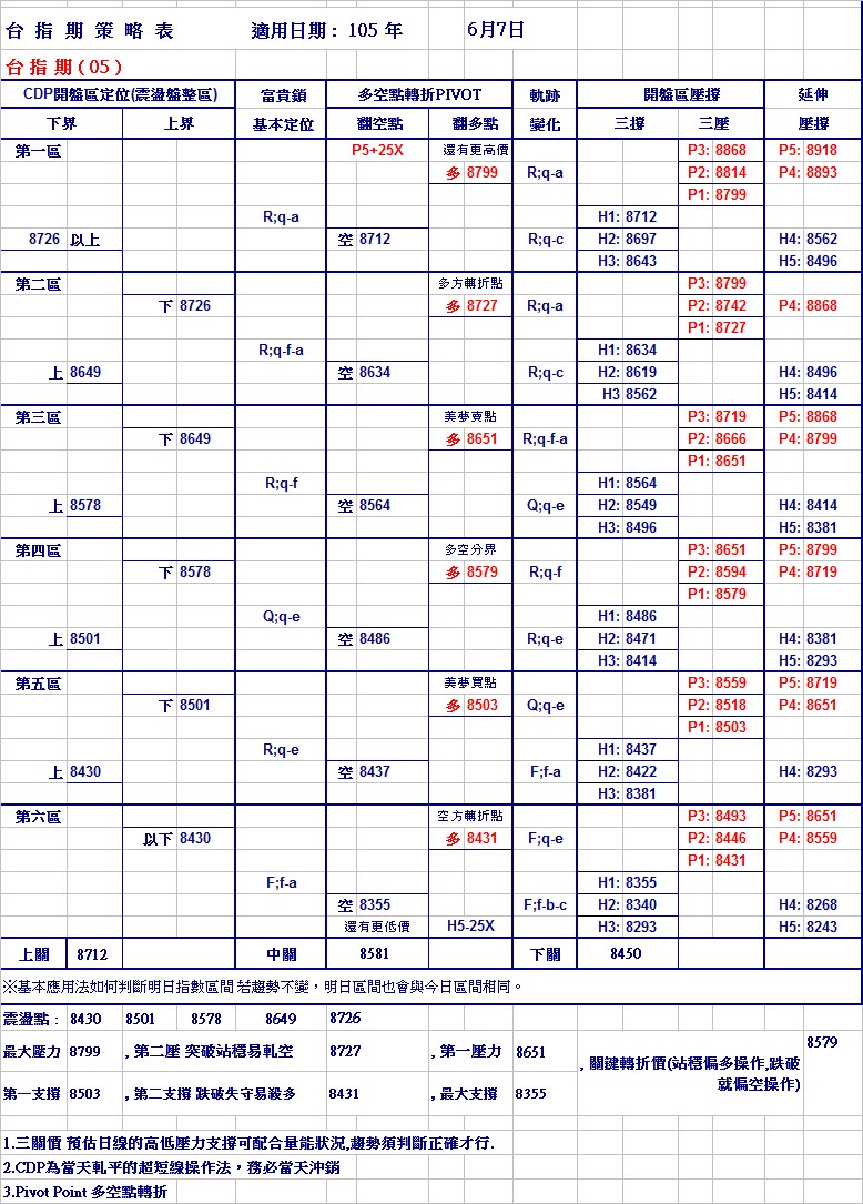 20160607期指策略表.jpg