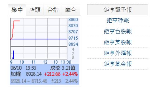 嚇死空軍