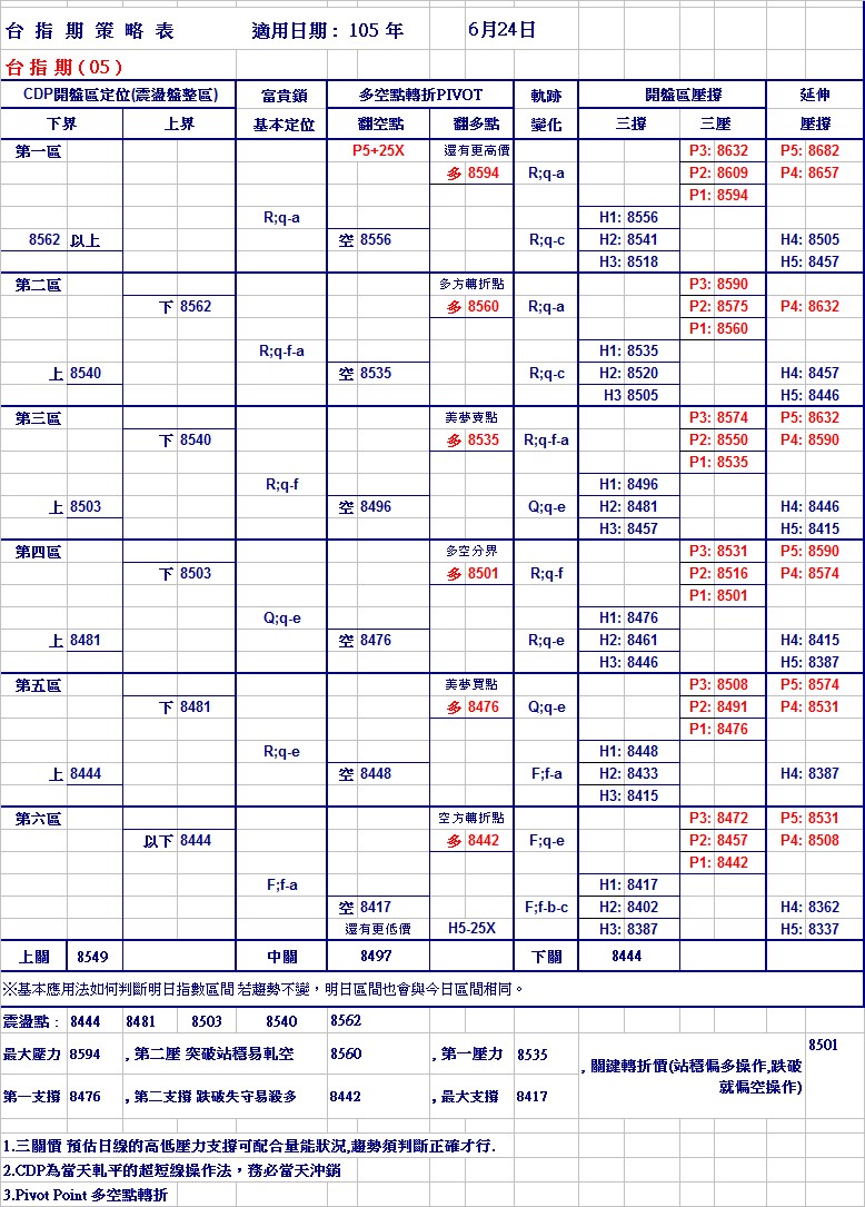 20160624期指策略表.jpg