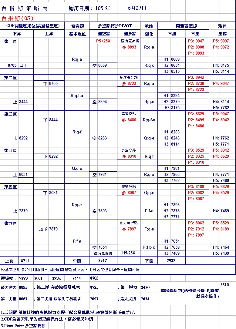 20160627期指策略表.jpg