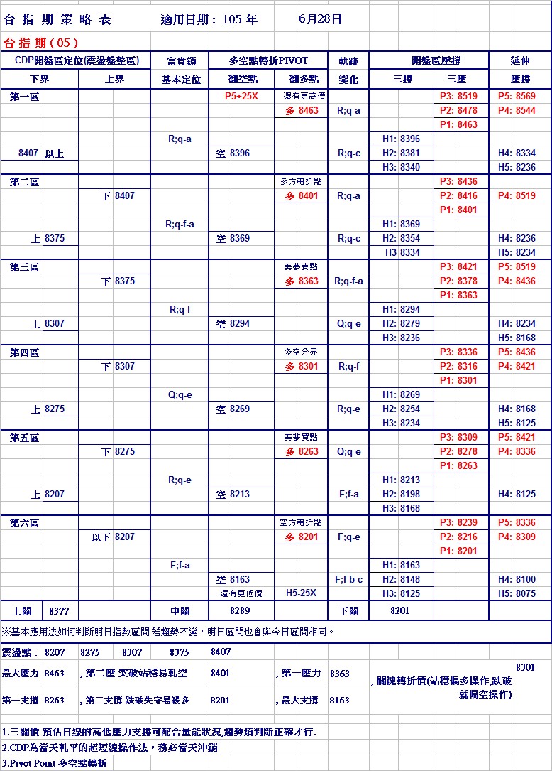 20160628期指策略表.jpg