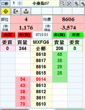 順勢空單又停損