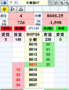 收斂虧損再押多