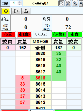 打平虧損輸個便當