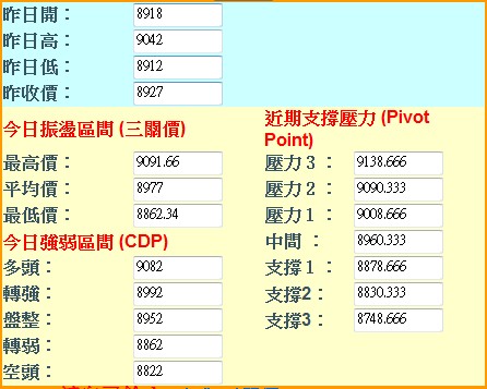 20160725週期指三種支壓計算.jpg