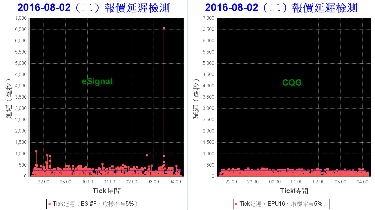 2016-8-3 下午 02-38-56.png