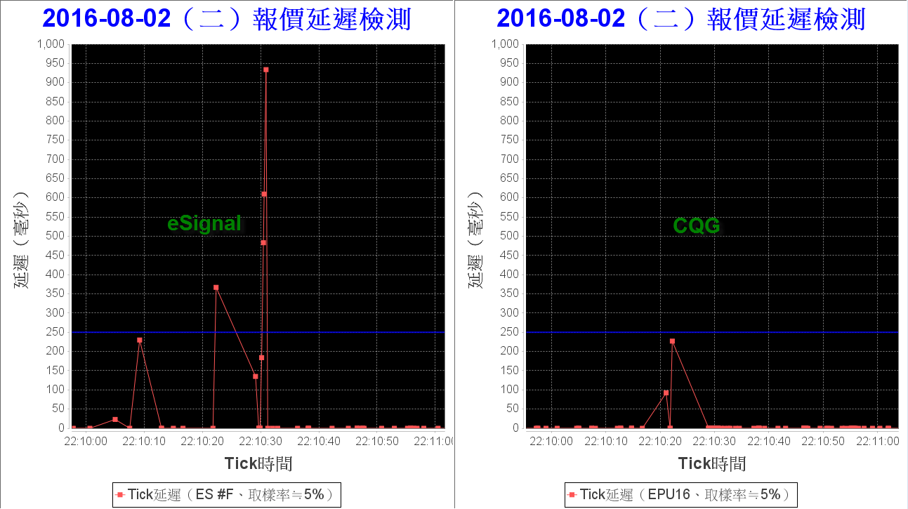 2016-8-3 下午 03-17-17.png