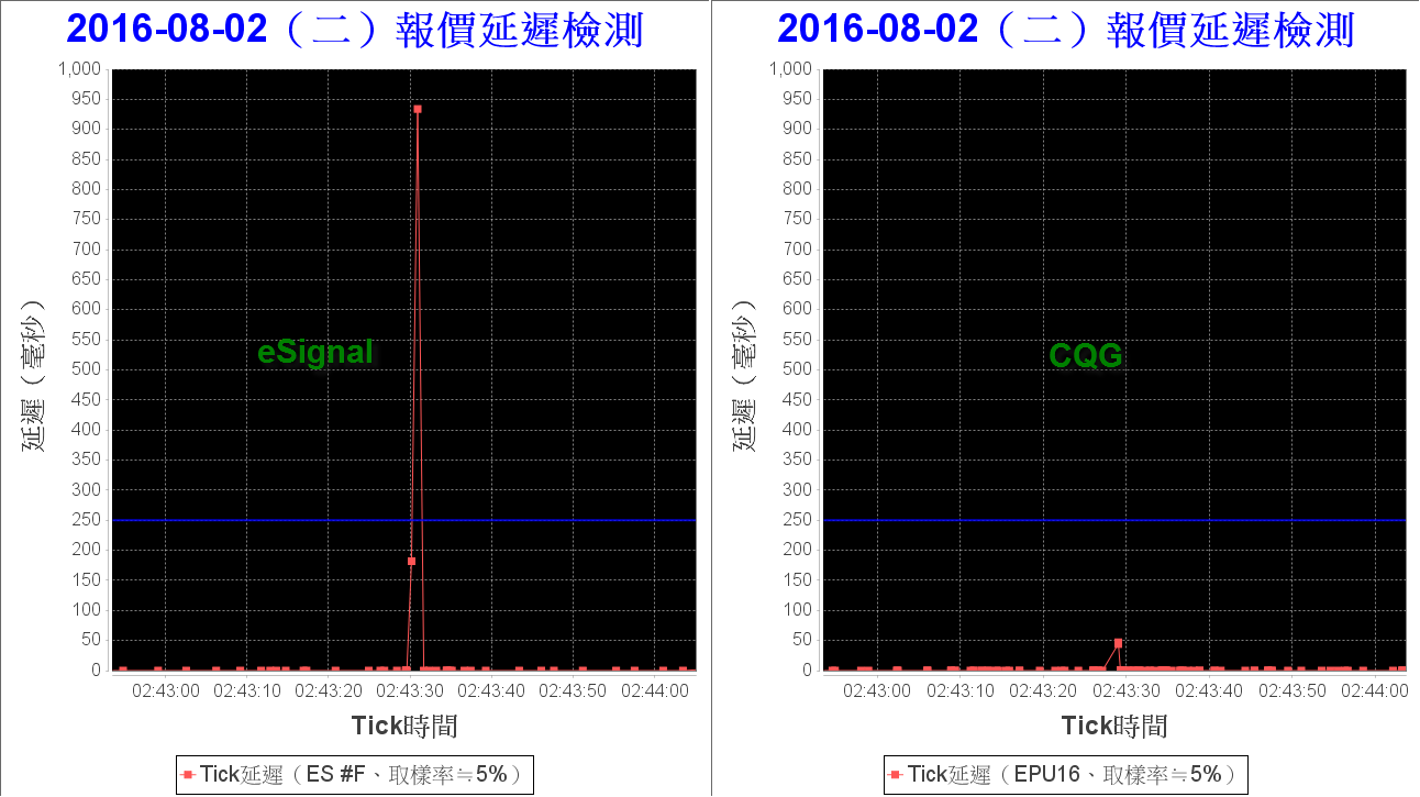 2016-8-3 下午 03-08-21.png