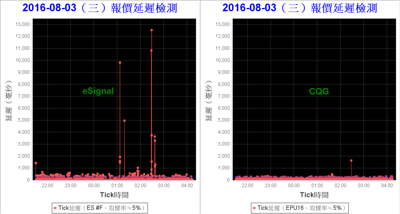 2016-8-4 上午 06-20-55.png