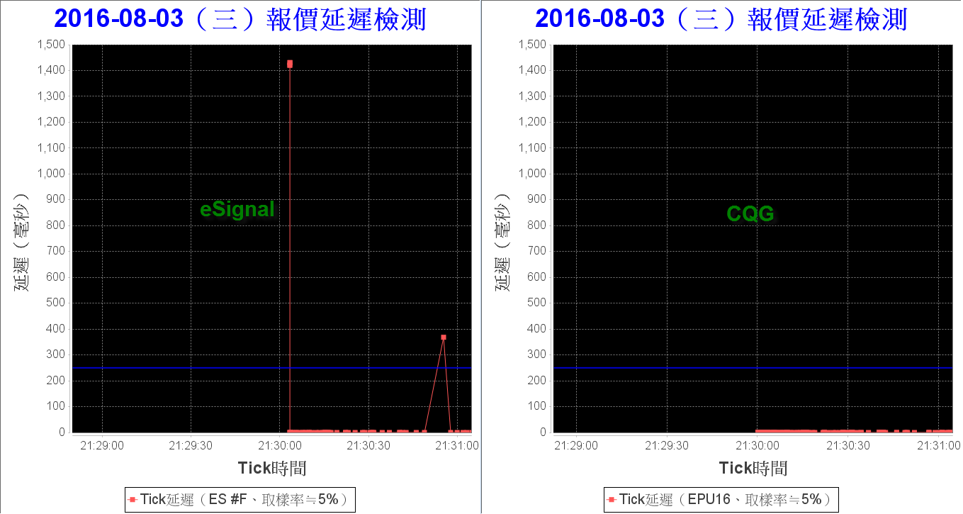 2016-8-4 上午 06-42-00.png