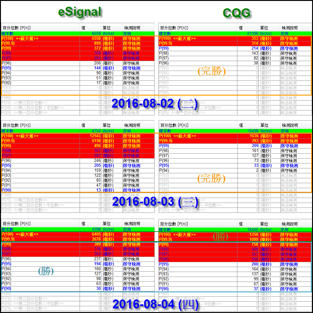 2016-8-5 下午 03-38-59.png