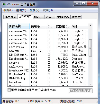 工作管理員有處理程序