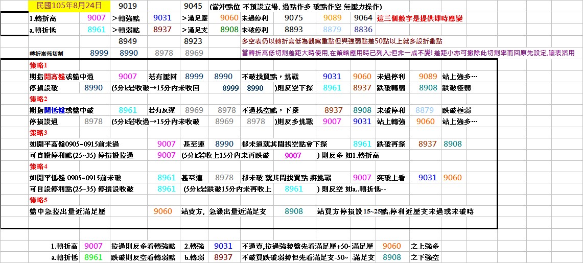 20160824期指操作策略.jpg