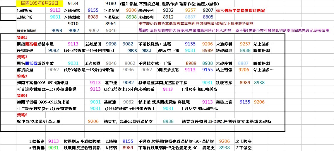 20160826期指操作策略.jpg