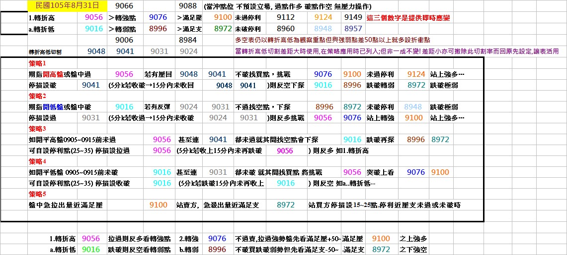 20160831期指操作策略.jpg