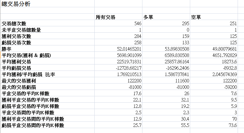 交易分析