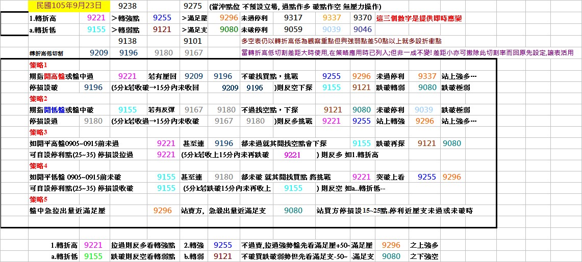 20160923期指操作策略.jpg